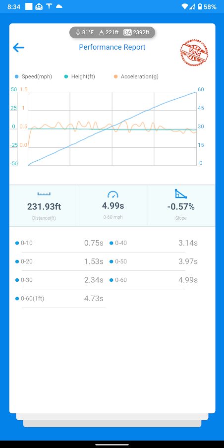 2021 tesla model 3 outlet performance quarter mile