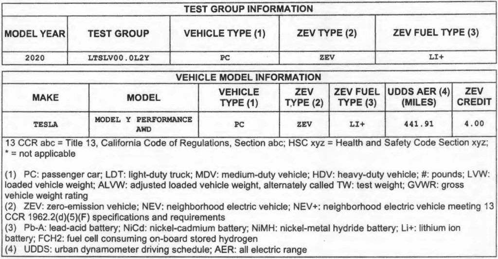 Tesla Model Y CARB certification
