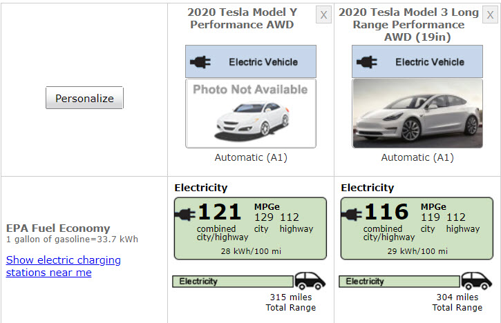 Tesla Model Y Model 3 EPA comparison