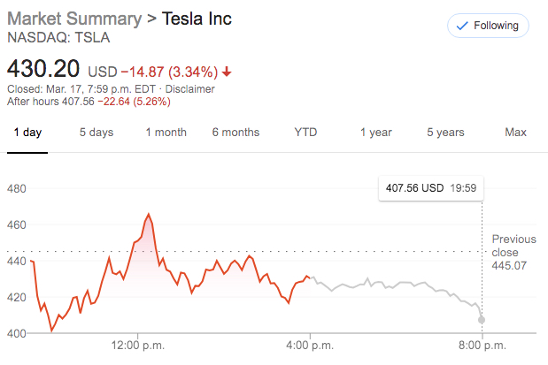 TSLA shares Mar 17 after hours