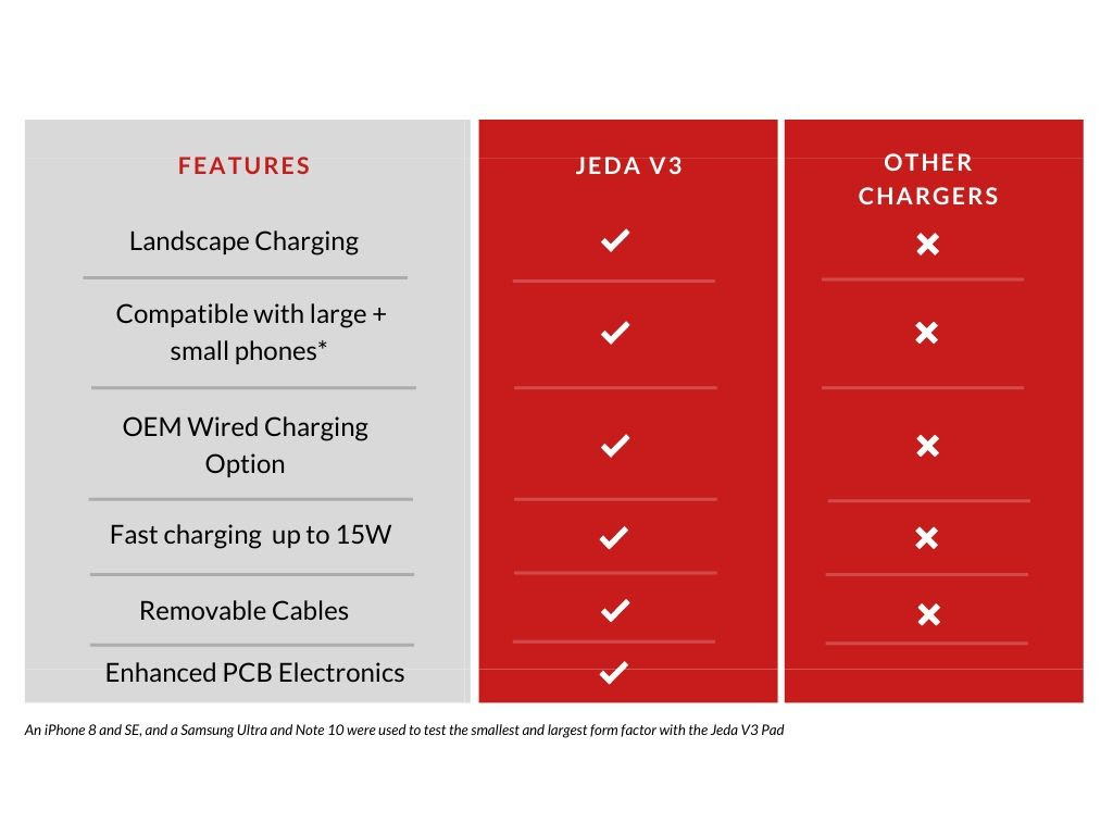 Jeda V3 charger chart