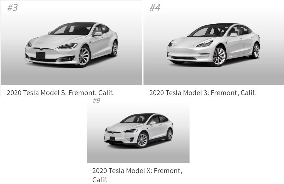 Cars most American cars 2020 Tesla