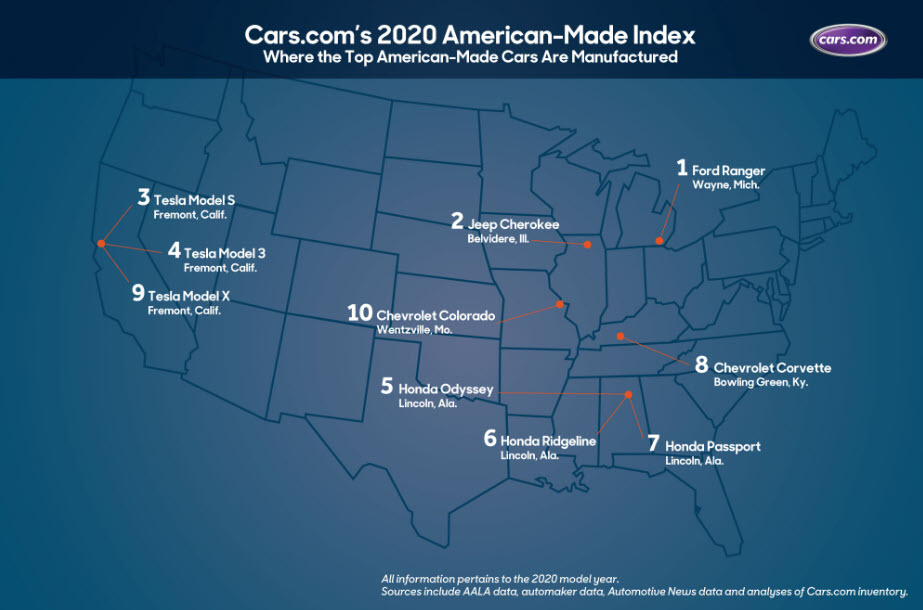Cars most American cars 2020 map Tesla
