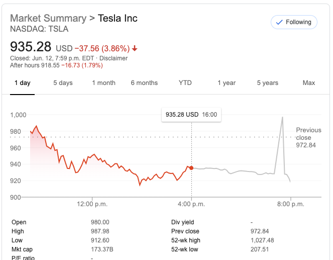 Tesla shares June 12 2020