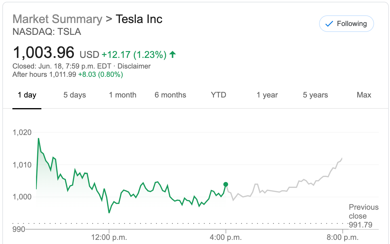 Tesla shares June 18