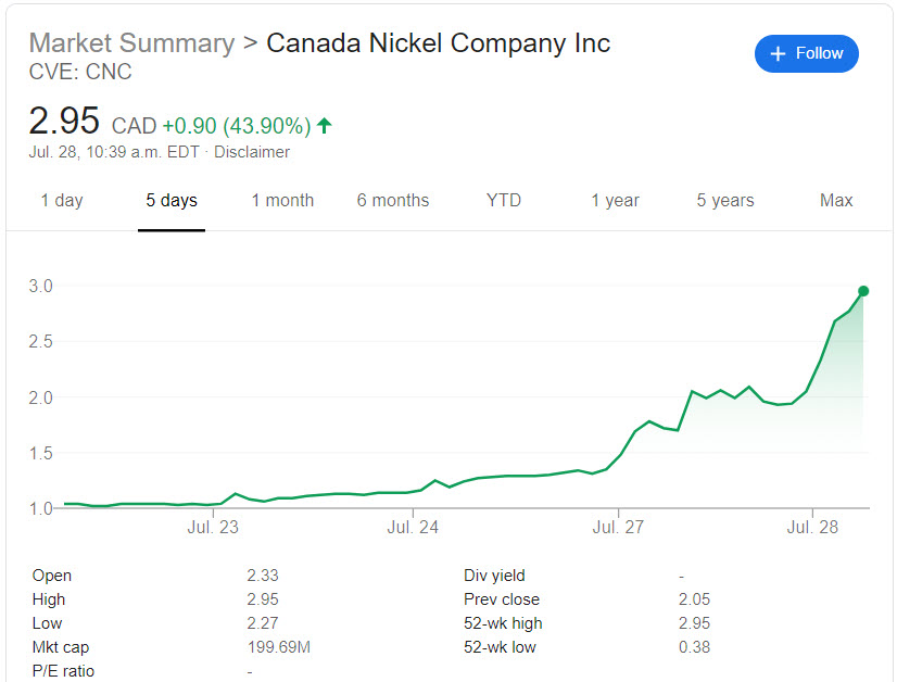 Canada Nickel stock