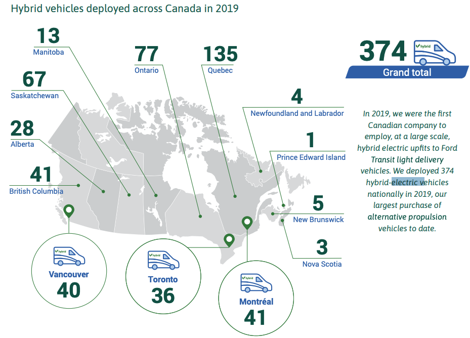 Canada Post hybrid vehicles