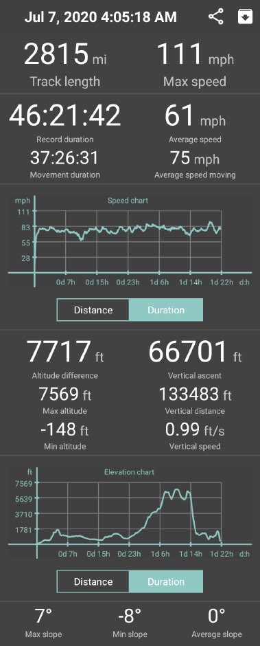 Kilowatts Cannonball stats