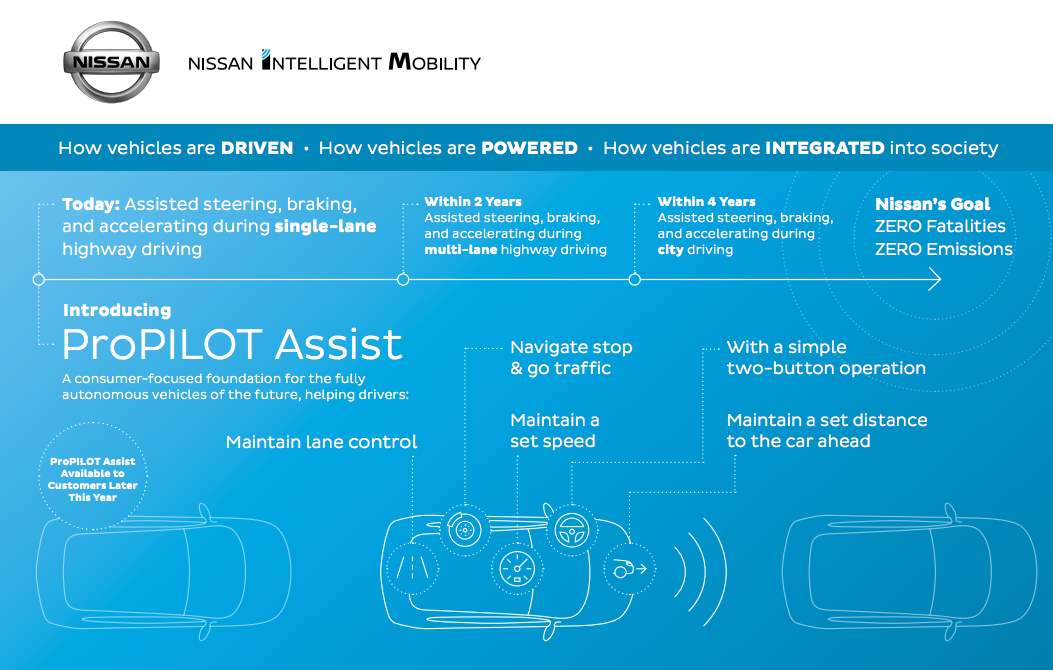 Nissan ProPilot Assist