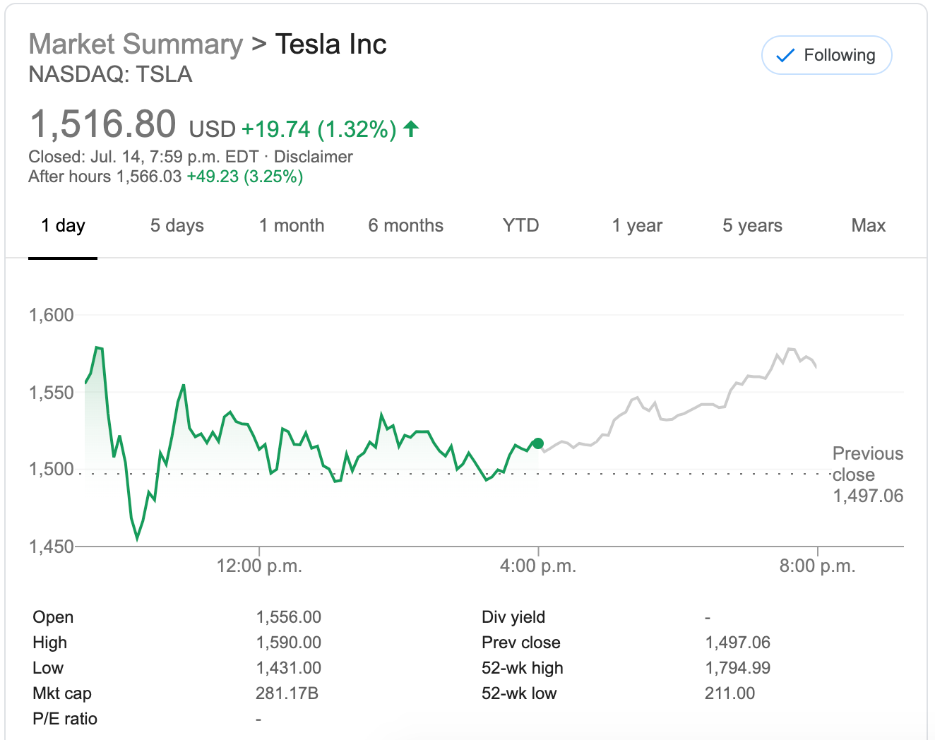 Tesla shares July 14 2020