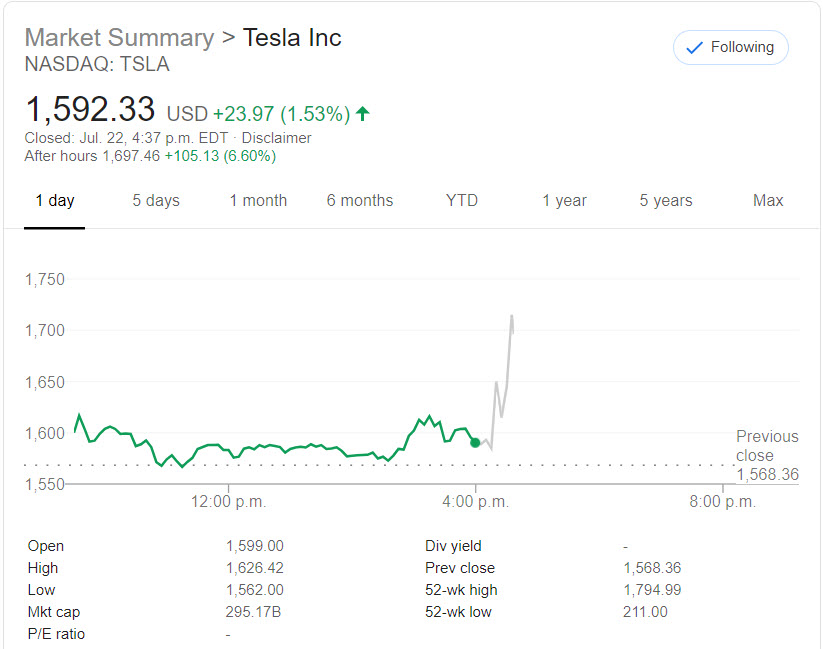 Tesla shares July 22