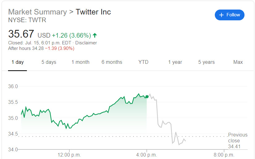 Twitter stock July 15