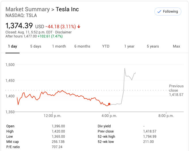 Tesla shares after stock split announcement