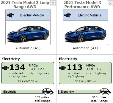 2020 tesla deals model 3 mpge