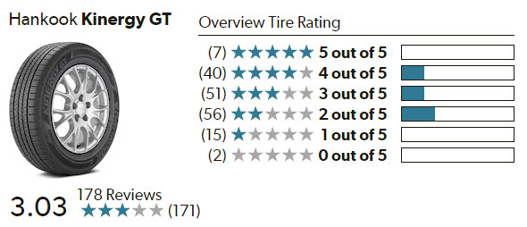 Hankook Kinergy Tires