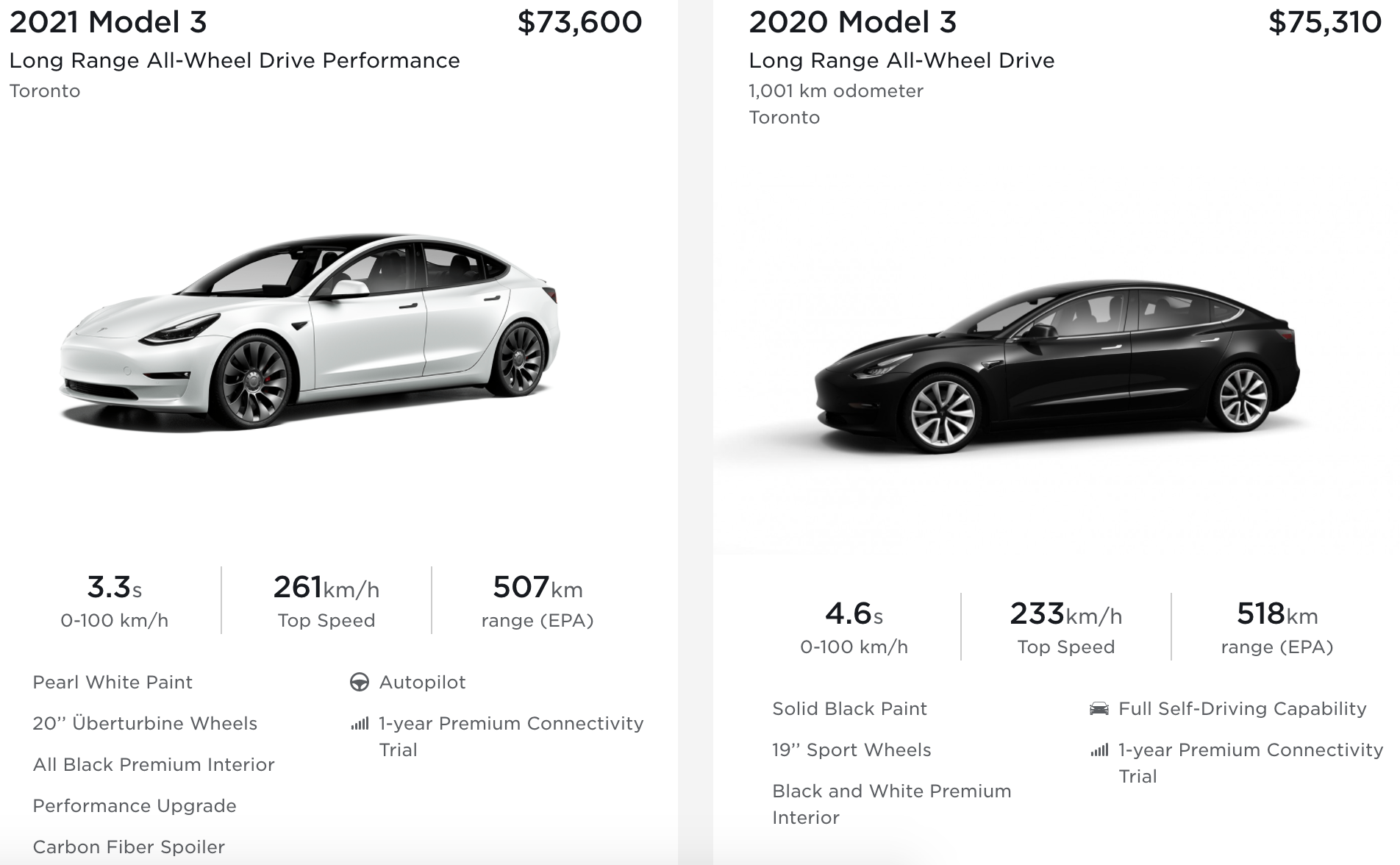 Tesla 3 deals sr+ range