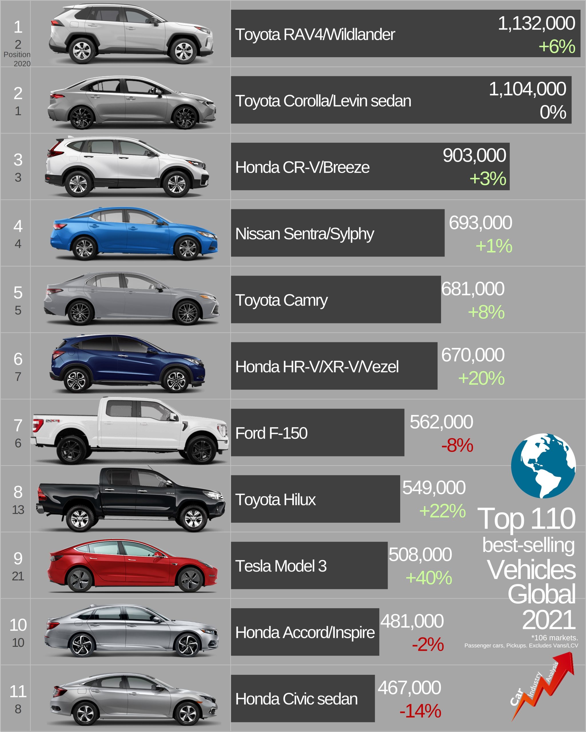 Tesla model deals 3 sales 2021