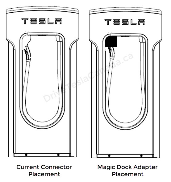 Tesla charging deals dock