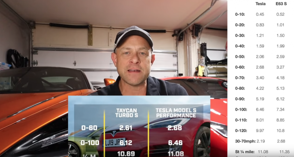 Drag Times review of Porsche vs Tesla