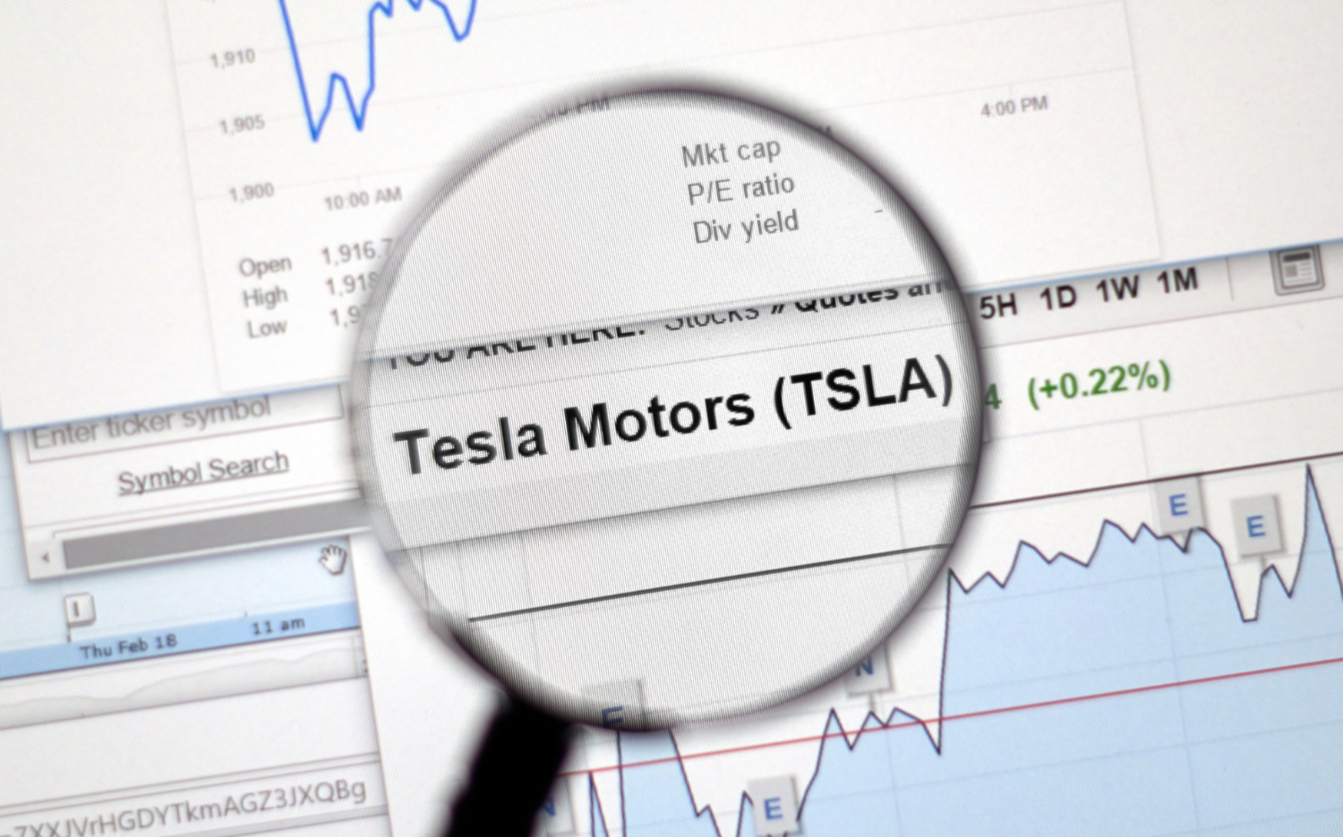 Tesla stock market