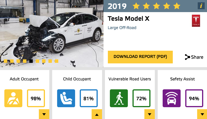 Model X NCAP Rating