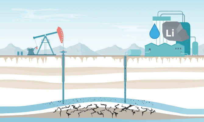 Alberta Lithium Extraction