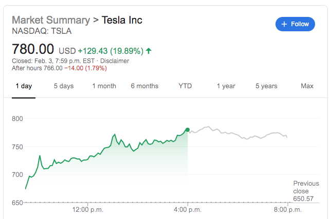 Tesla shares Feb 3