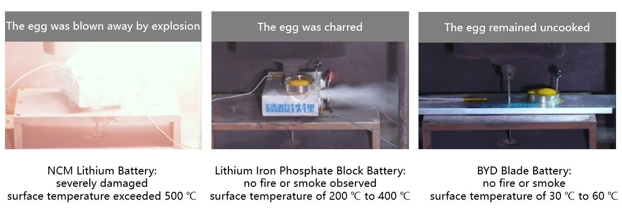 Test-results-for-three-types-of-EV-power-batteries-after-nail-penetration--with