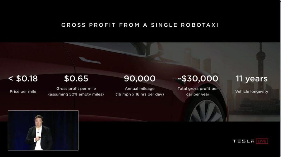 Robotaxi earnings
