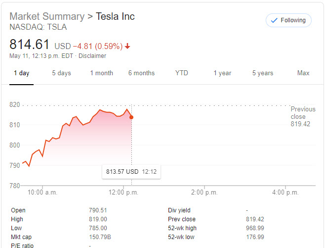 Tesla shares May 11