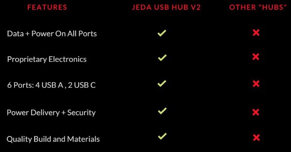 Jeda V2 USB Hub stats