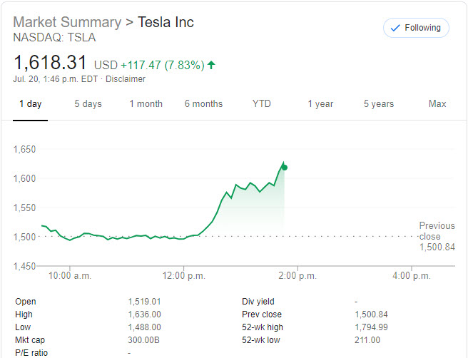 Tesla shares July 20 2020