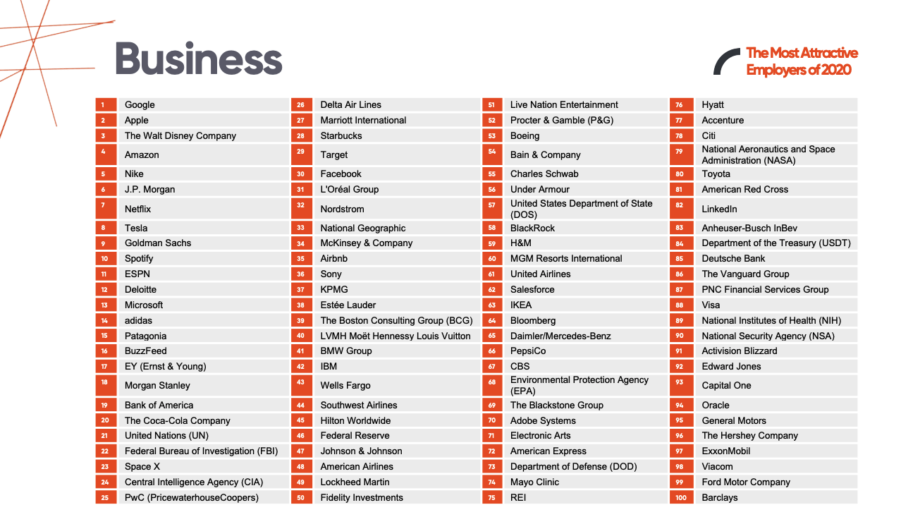 Universum Business rankings