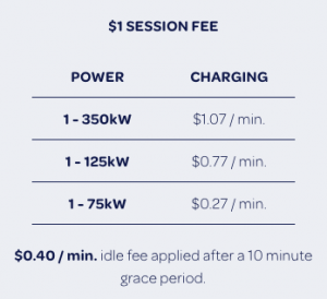 Electrify Canada EV charging station opens in Kelowna, BC - Drive Tesla