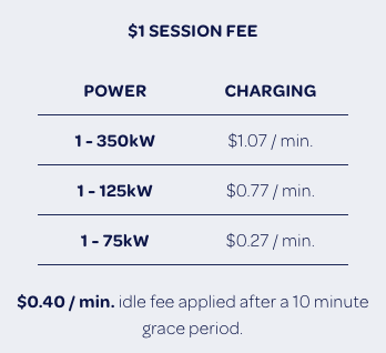 Electrify Canada fees
