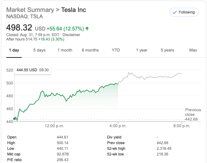 Tesla shares Aug 31 2020