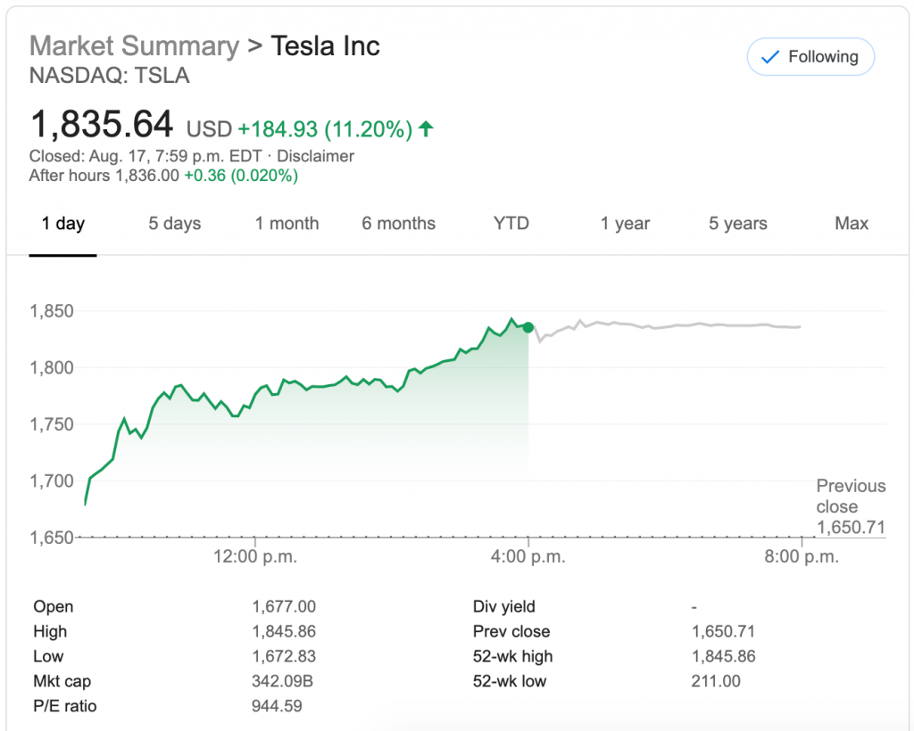 Tesla shares August 17 2020