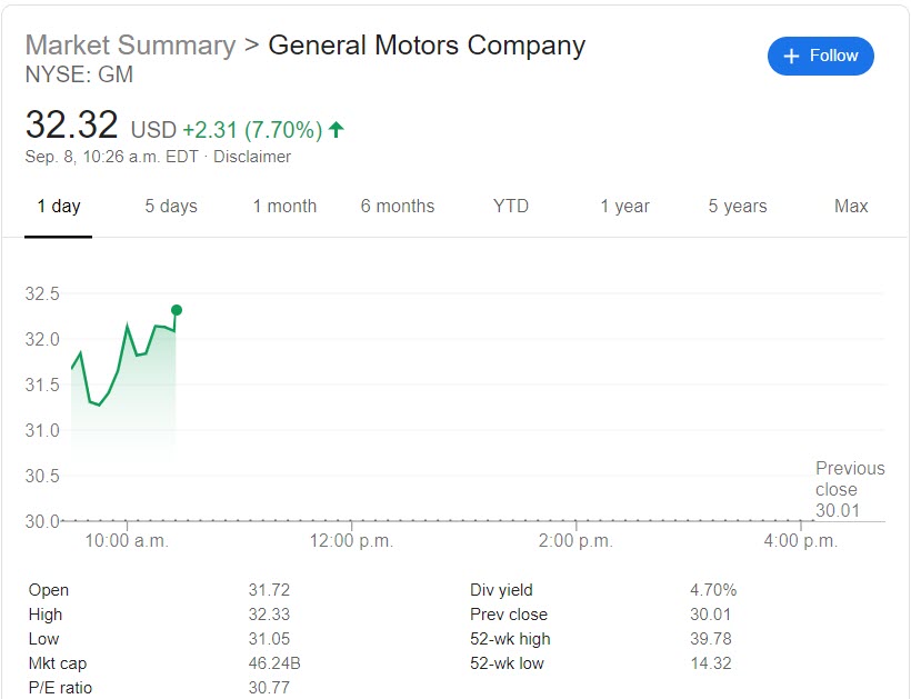 GM shares Sept 8 2020