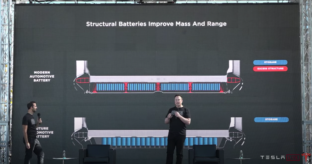 Tesla integrated battery pack