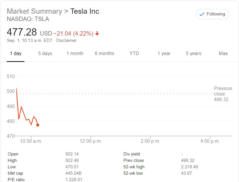 Tesla shares Sept 1 2020