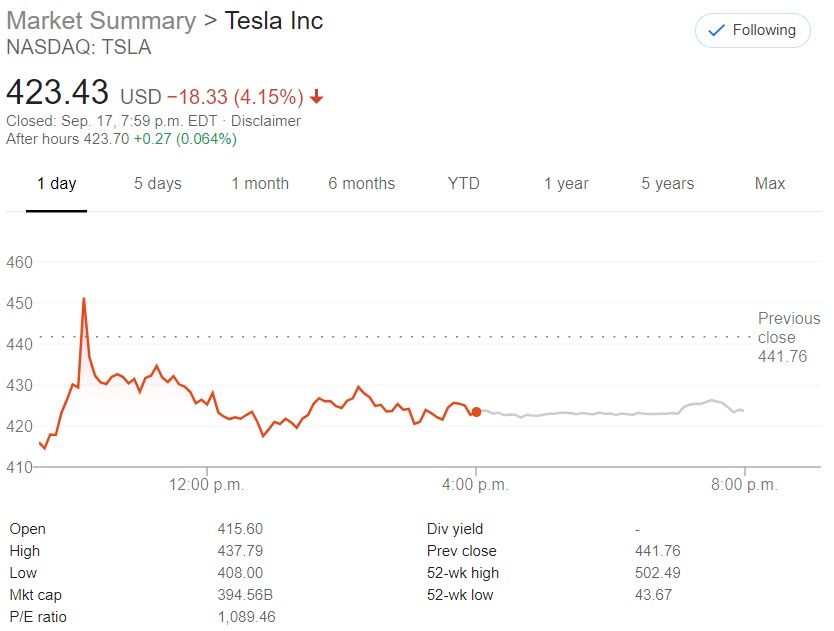 Tesla shares Sept 17 2020