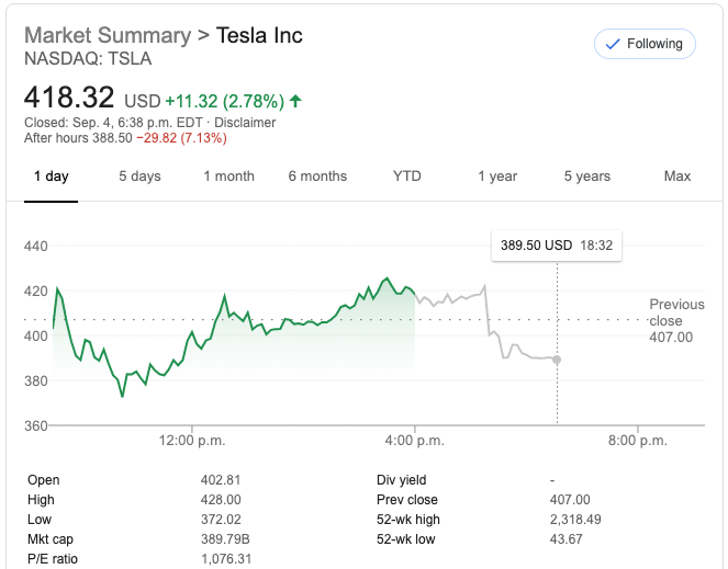 Tesla shares Sept 4 2020