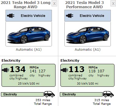 2021 Tesla Model 3 EPA ratings