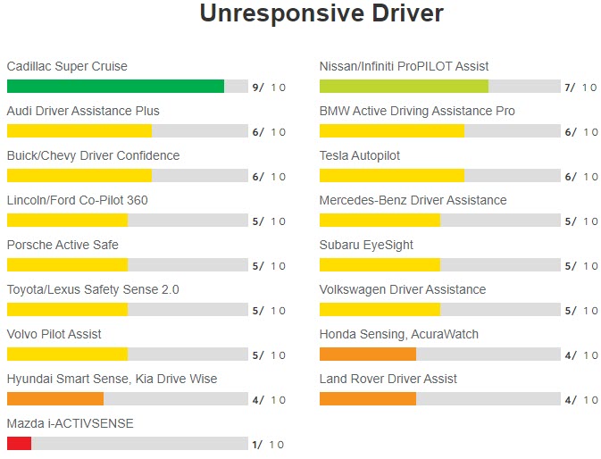 CR Unresponsive Driver