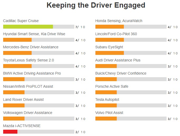 CR driver engagement