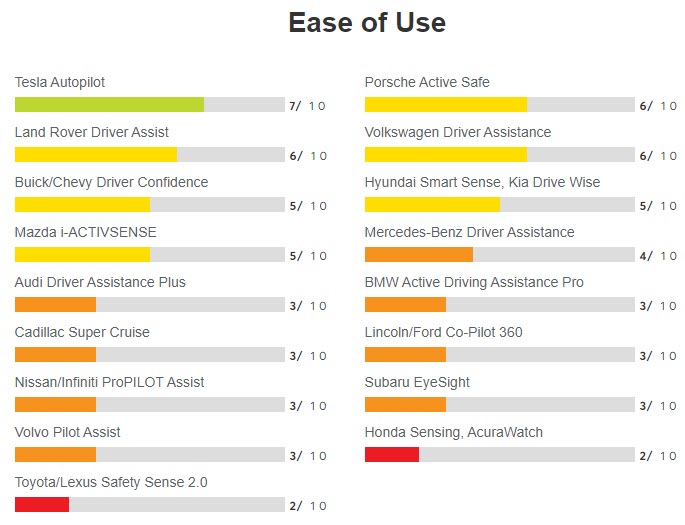 CR ease of use