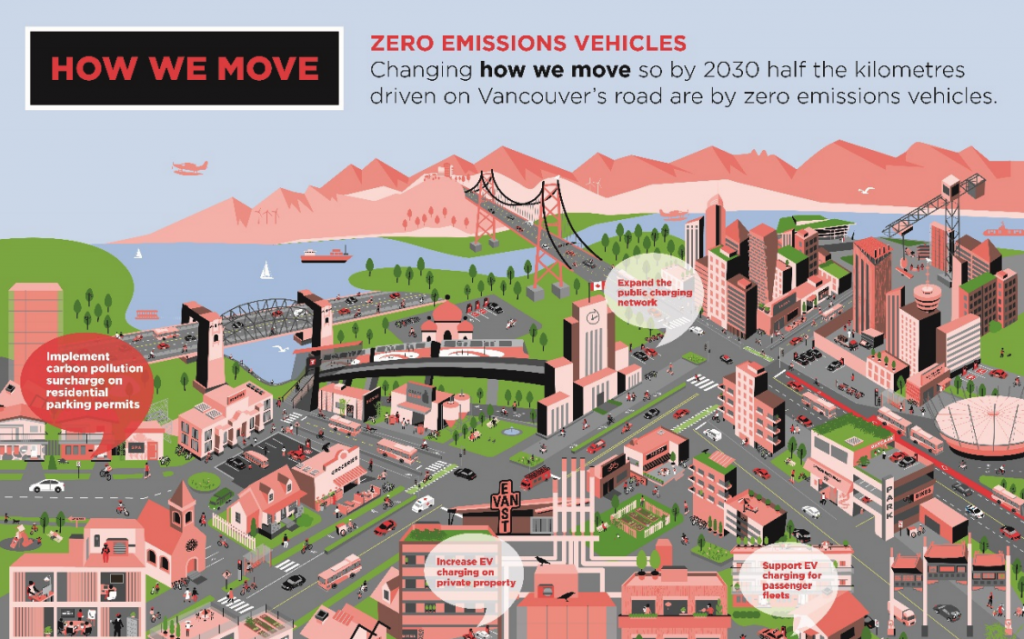 City of Vancouver EV plan