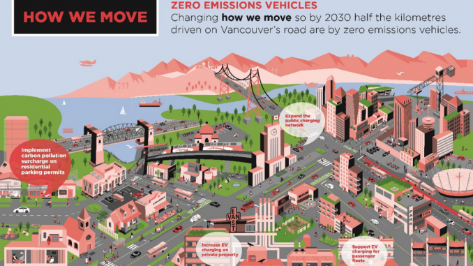City of Vancouver EV plan City of Vancouver EV plan