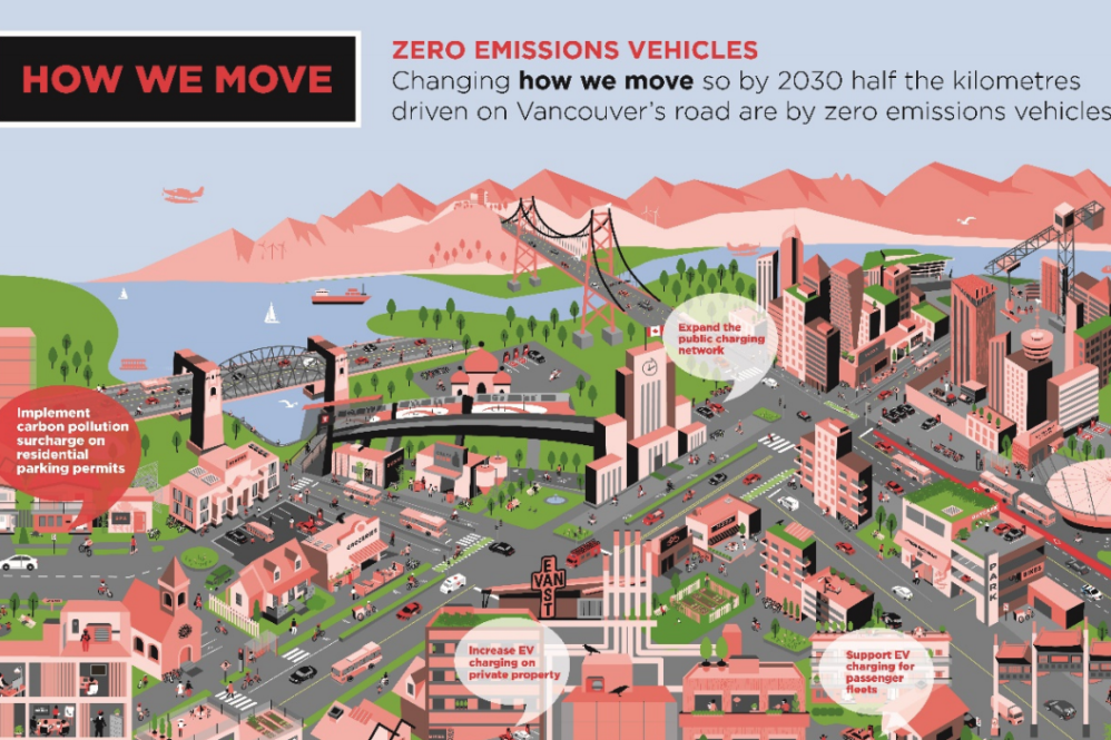 City of Vancouver EV plan