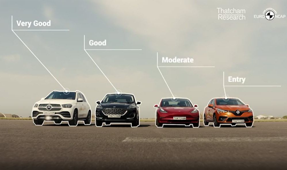 NCAP driver assist study